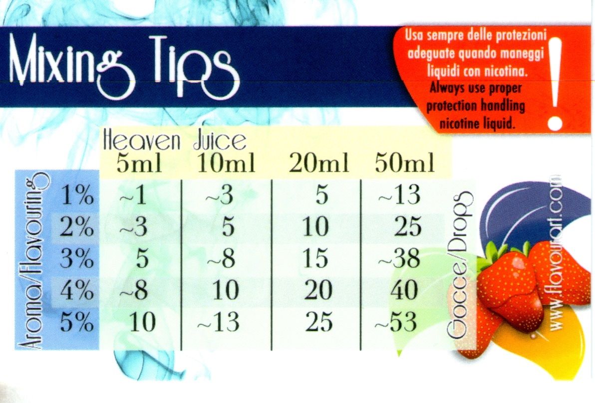 Percentuali e tempi di 