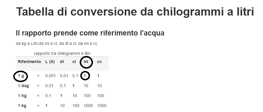 Nuova legge ,(problemi a calcolare la percentuale di nicotina - Liquidi e  ricette