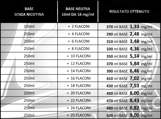 TABELLA-BASETTE-PIU-250.png