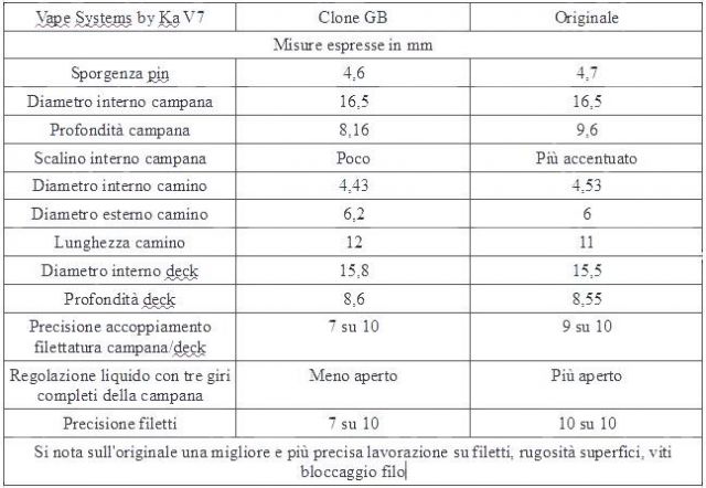 k7 clone vs originale.JPG