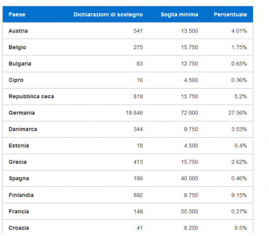 FireShot Screen Capture #058 - 'Vaping Is NOT Tobacco I Firma l'Iniziativa dei Cittadini Europei' - vapingisnottobacco_eu_it_eci.png