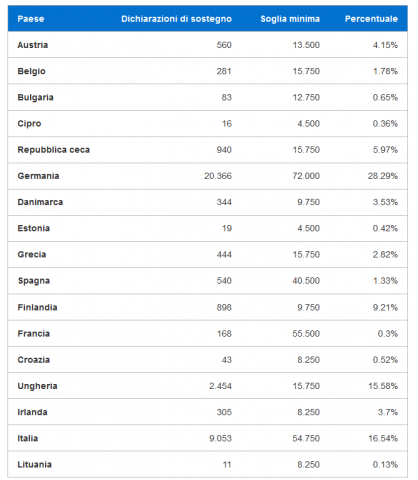 FireShot Screen Capture #075 - 'Vaping Is NOT Tobacco I Firma l'Iniziativa dei Cittadini Europei' - vapingisnottobacco_eu_it_eci.png