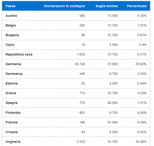 FireShot Screen Capture #081 - 'Vaping Is NOT Tobacco I Firma l'Iniziativa dei Cittadini Europei' - vapingisnottobacco_eu_it_eci.png