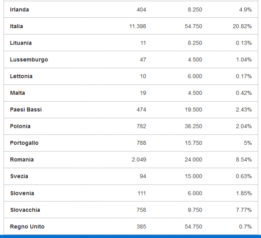 FireShot Screen Capture #118 - 'Vaping Is NOT Tobacco I Firma l'Iniziativa dei Cittadini Europei' - vapingisnottobacco_eu_it_eci.png