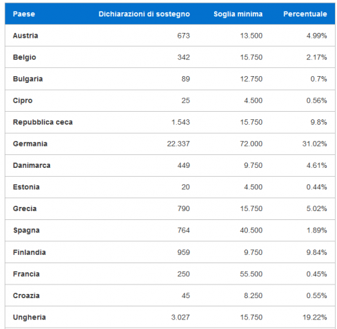 FireShot Screen Capture #133 - 'Vaping Is NOT Tobacco I Firma l'Iniziativa dei Cittadini Europei' - vapingisnottobacco_eu_it_eci.png