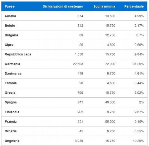FireShot Screen Capture #136 - 'Vaping Is NOT Tobacco I Firma l'Iniziativa dei Cittadini Europei' - vapingisnottobacco_eu_it_eci.jpg
