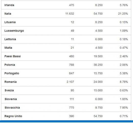 FireShot Screen Capture #137 - 'Vaping Is NOT Tobacco I Firma l'Iniziativa dei Cittadini Europei' - vapingisnottobacco_eu_it_eci.jpg