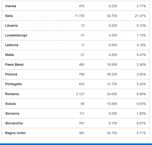 FireShot Screen Capture #152 - 'Vaping Is NOT Tobacco I Firma l'Iniziativa dei Cittadini Europei' - vapingisnottobacco_eu_it_eci.png