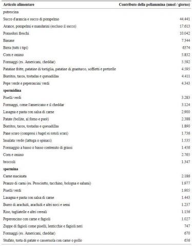 poliammine-nei-cibi.jpg