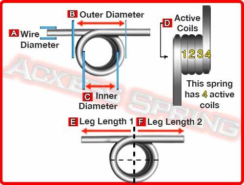 how_to_measure_springs_for_door_hinges.jpg