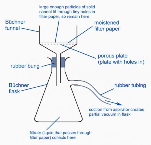 buchner-funnel-diagram-setup.jpg